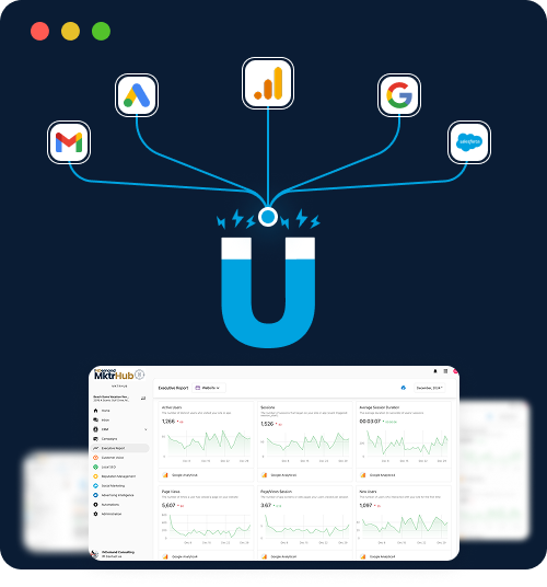 Marketing Tools Should Work Together