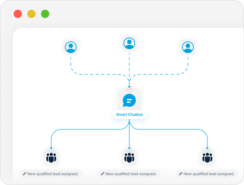AI-Powered Marketing & Automation