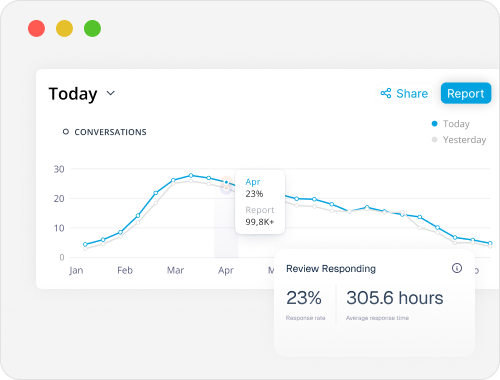Responsive Reporting Tool