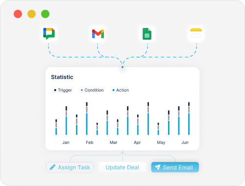 Workflow Automation