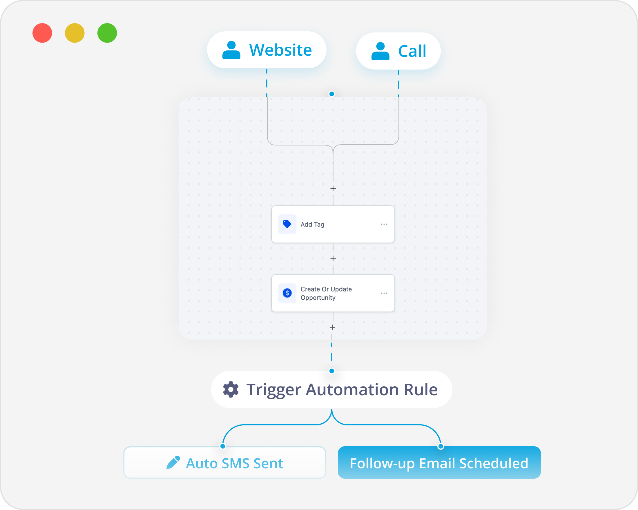 Automation Integration