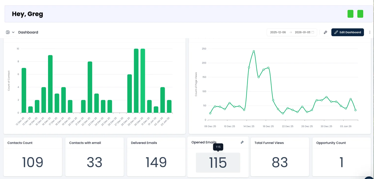 Track, Optimize & Prove ROI