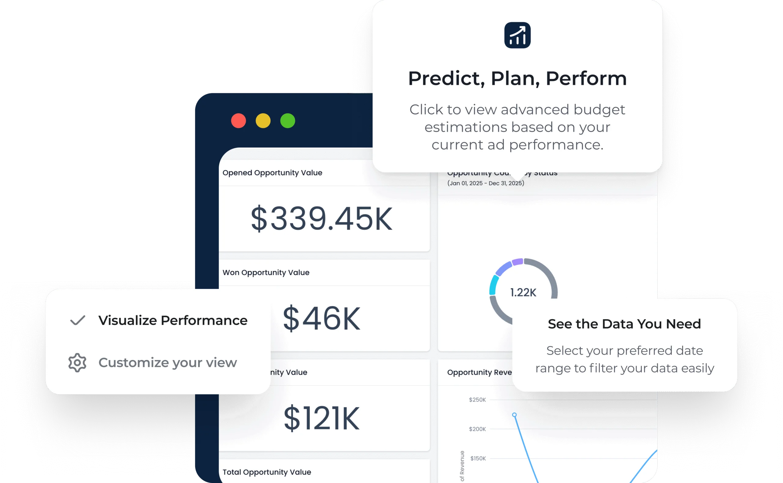 Visualize Performance