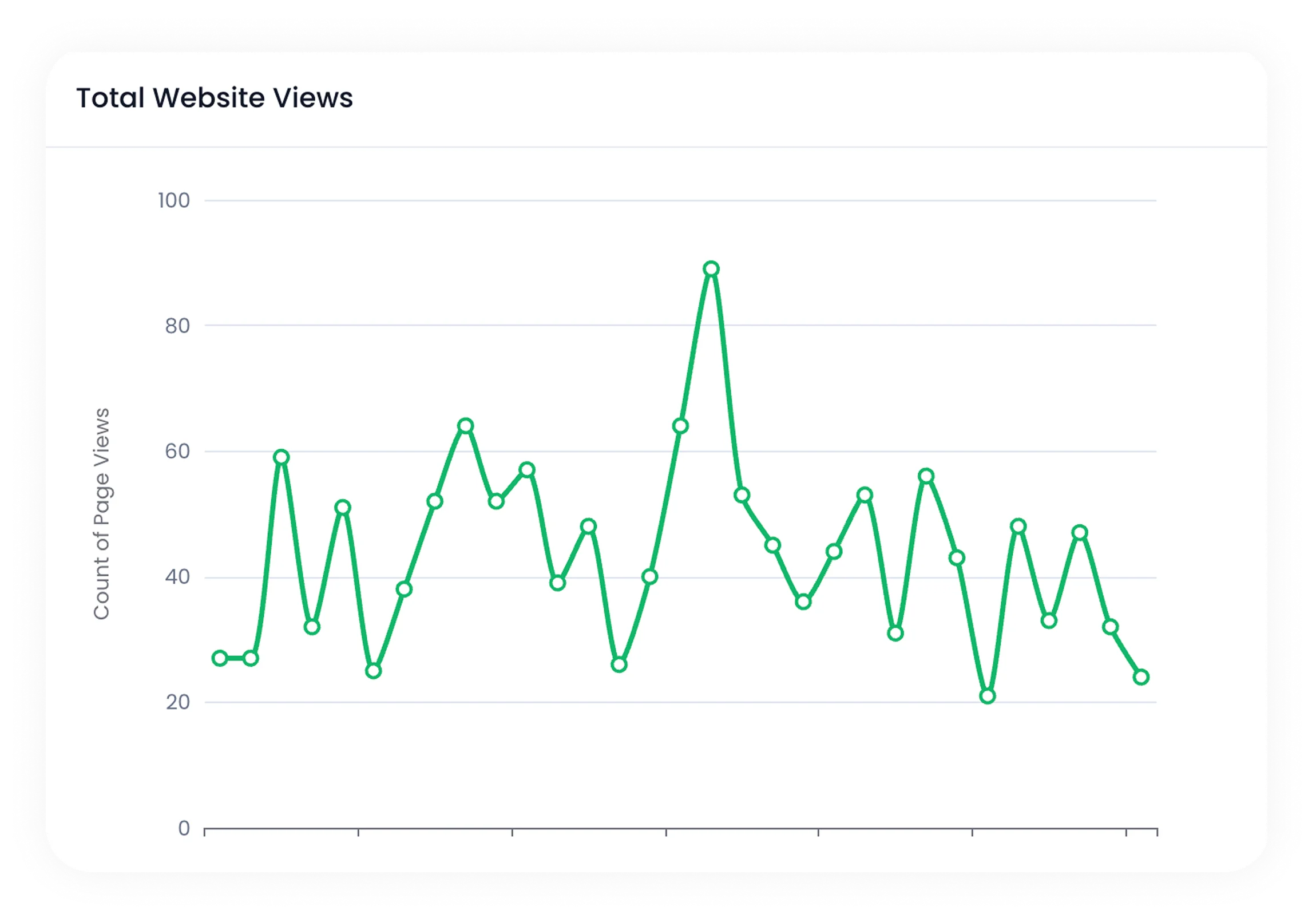 Website Views
