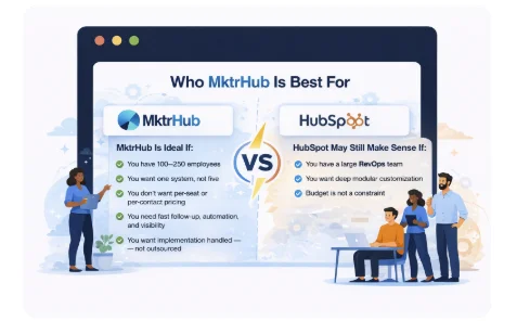 Who-MktrHub-is-best-for