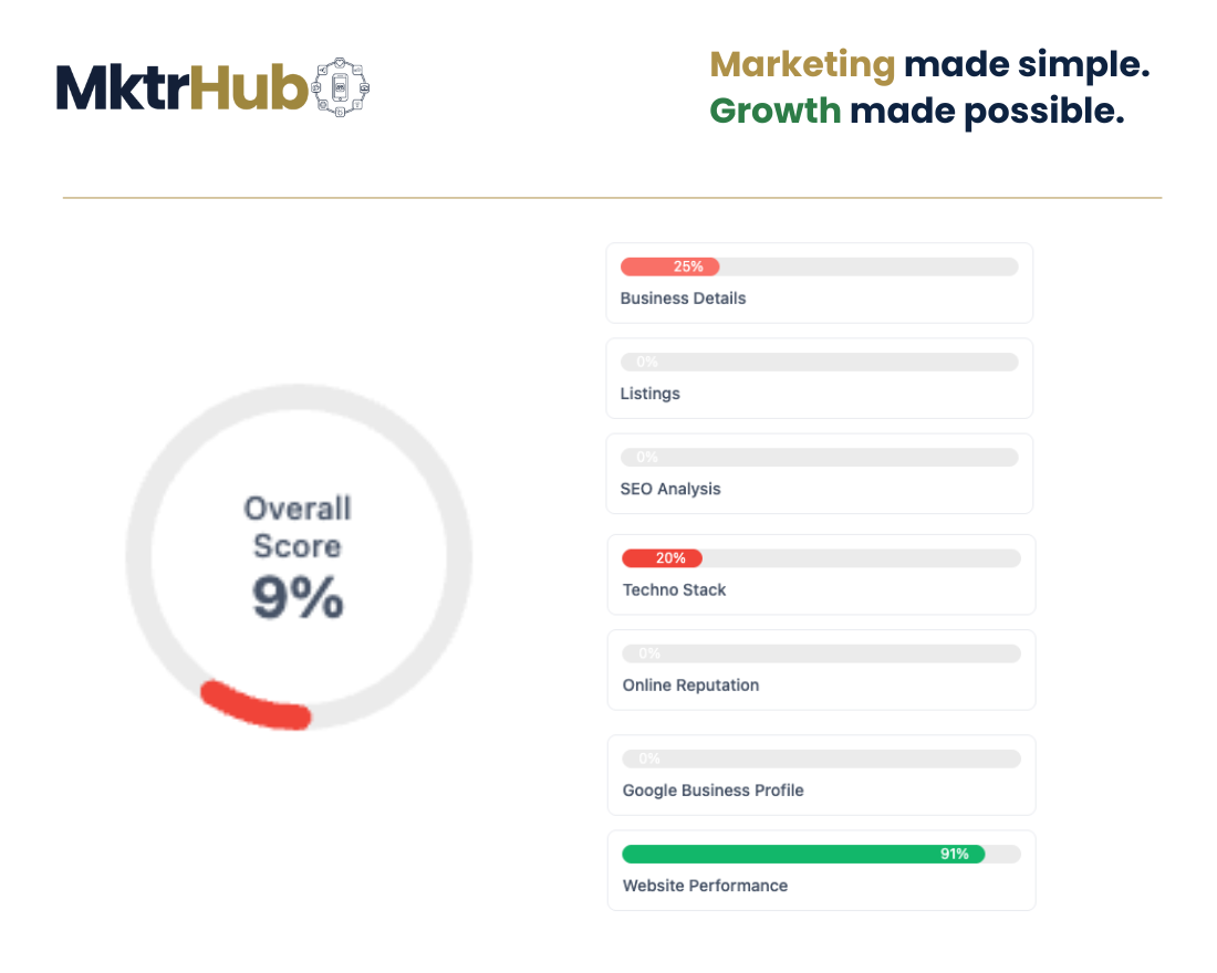 Get your free marketing audit report powered by MktrHub.