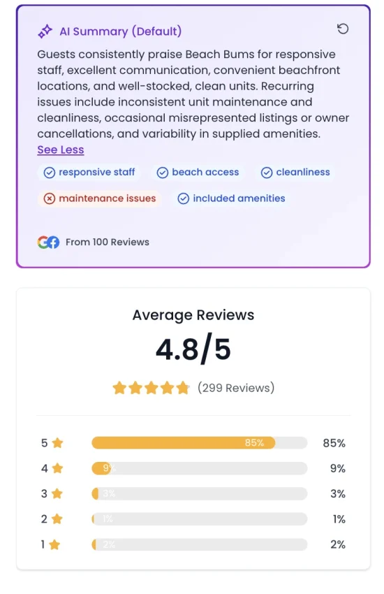 Reviews AI